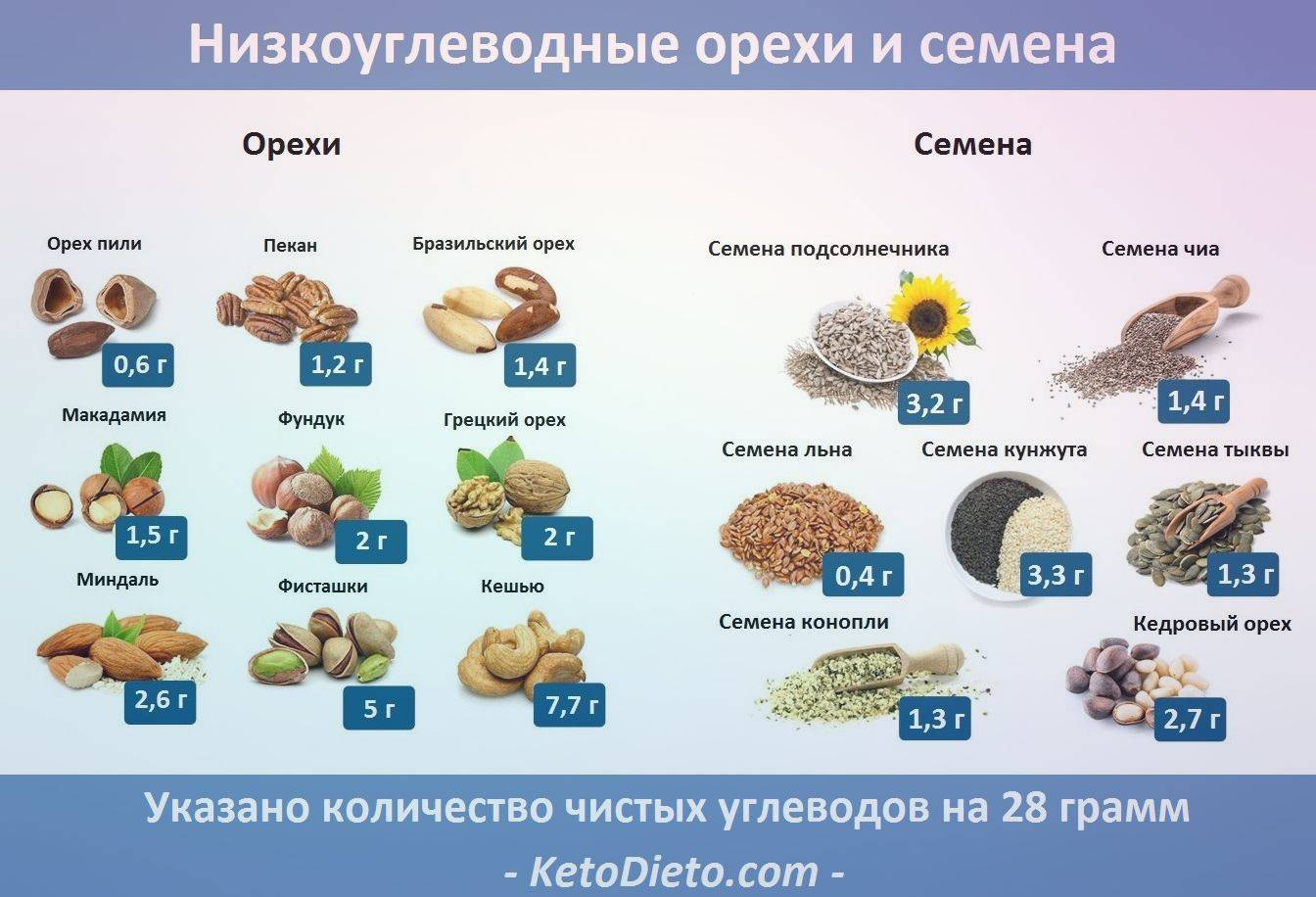 Как готовить и принимать молокочай, чтобы похудеть. молокочай для похудения: польза и эффективность напитка в домашних условиях