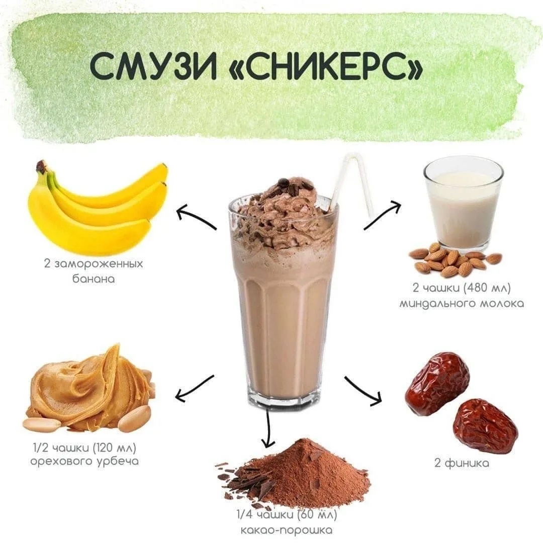 Банановые десерты. | кулинария - всё pro еду!