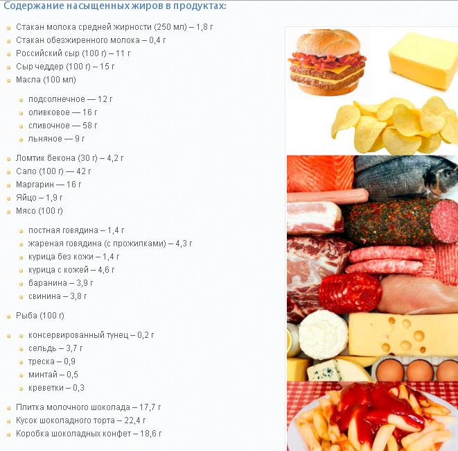 Сало входит в десятку самых здоровых продуктов