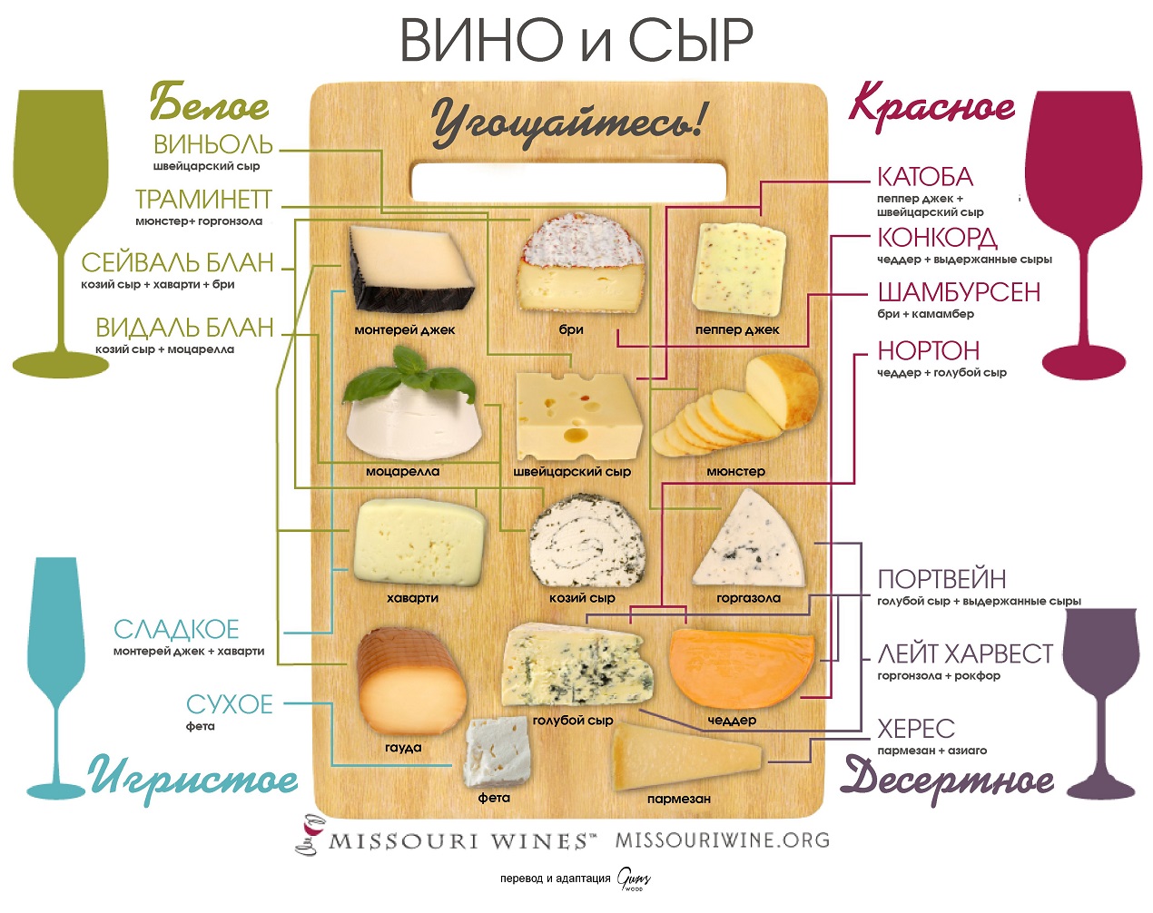 Сыры к сладким красным и белым винам
