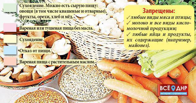 Сухоядение в пост: что это такое принципы, основы, особенности великого поста. фото. видео.