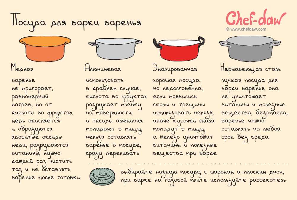 Самые экзотические рецепты варенья