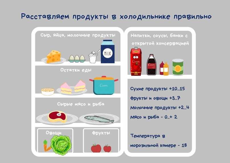 Можно ли хранить хлеб в холодильнике или морозилке