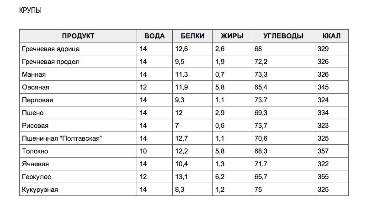 Овсяная мука — рецепты как сделать, польза и вред муки
