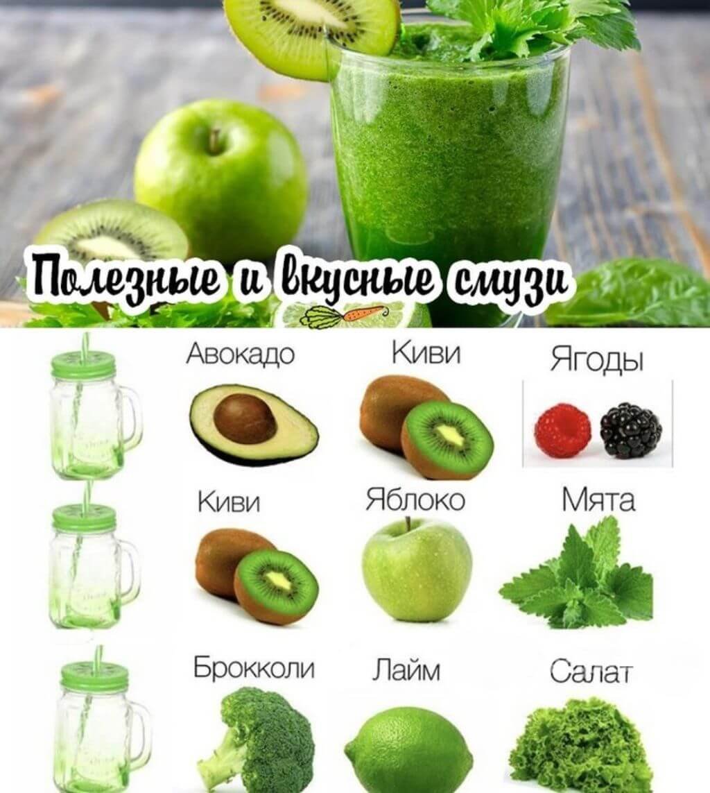 Смузи-боул, что это. 5. вкуснейших смузи - боулов для полезного завтрака