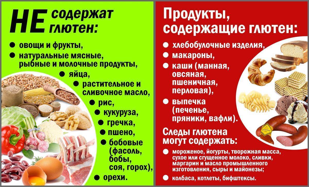 Рецепты безглютеновой хлебной закваски | безглютеновая безказеиновая диета