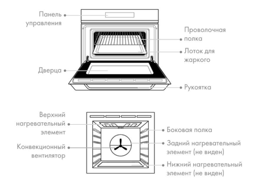 Что лучше выбрать: мини-печь или духовой шкаф