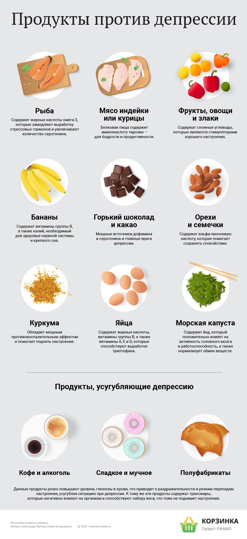 Блог от иоанныпродукты, поднимающие настроение: 8 составляющих счастья
продукты, поднимающие настроение: 8 составляющих счастья