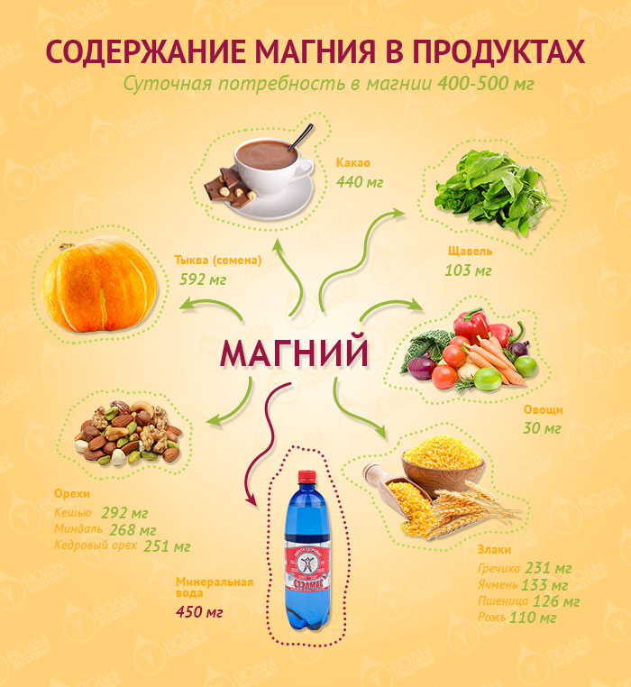 Продукты для сердца, богатые калием и магнием: в какой еде содержится наибольшее количество витаминов элементов, а также как влияет на организм их недостаток?
