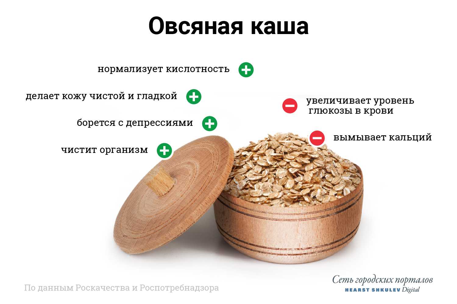Овсяные хлопья - польза и вред для здоровья