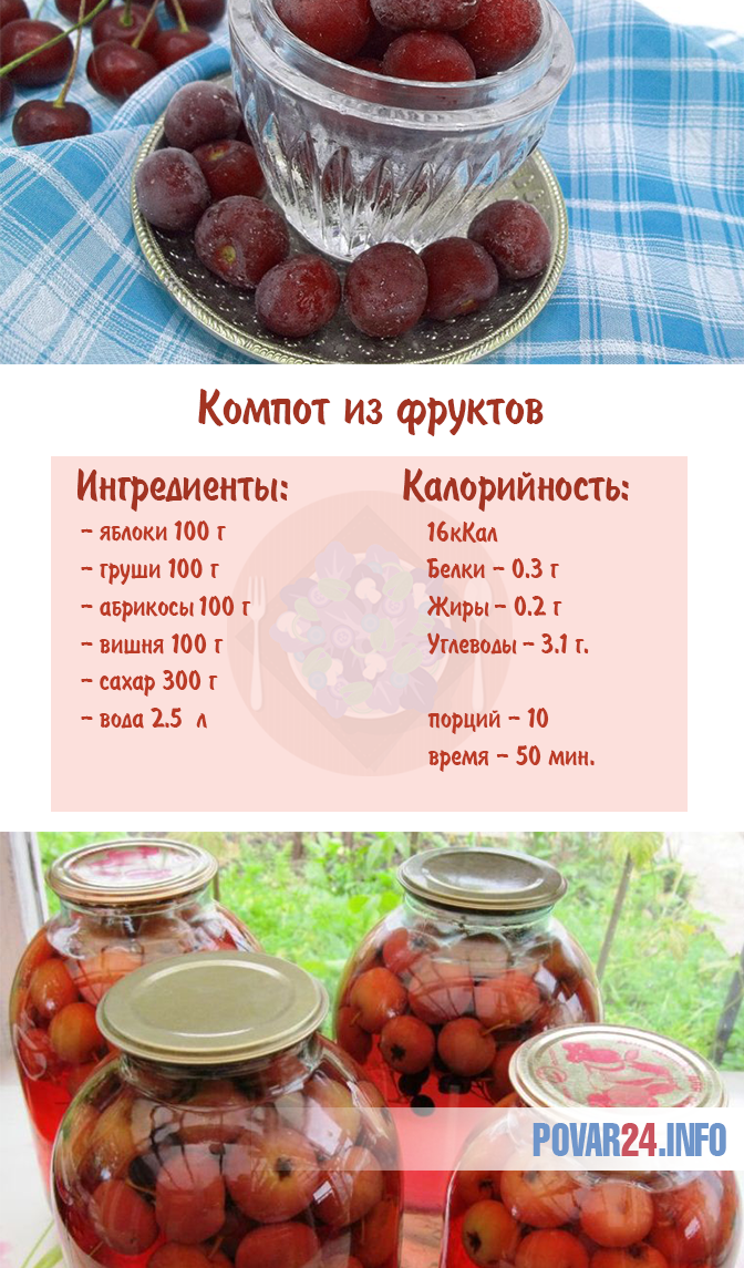 Как правильно варить компот из свежих ягод чтобы сохранить витамины
