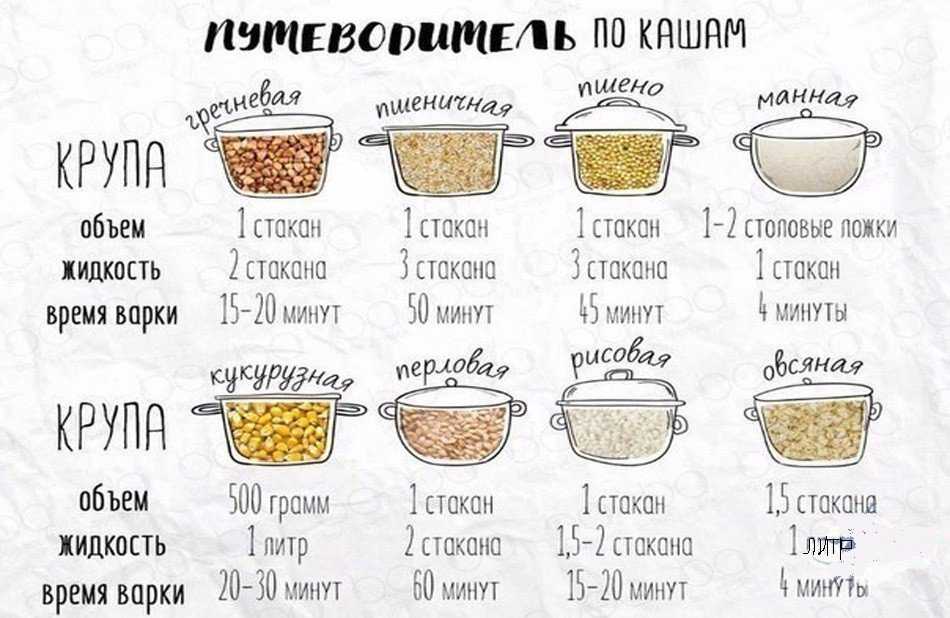 Как и сколько варить пропаренный рис в кастрюле