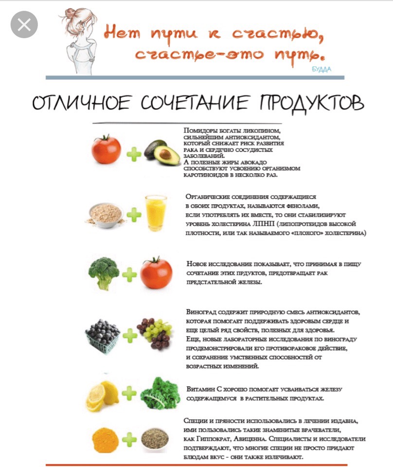 Правильное сочетание продуктов для здорового питания