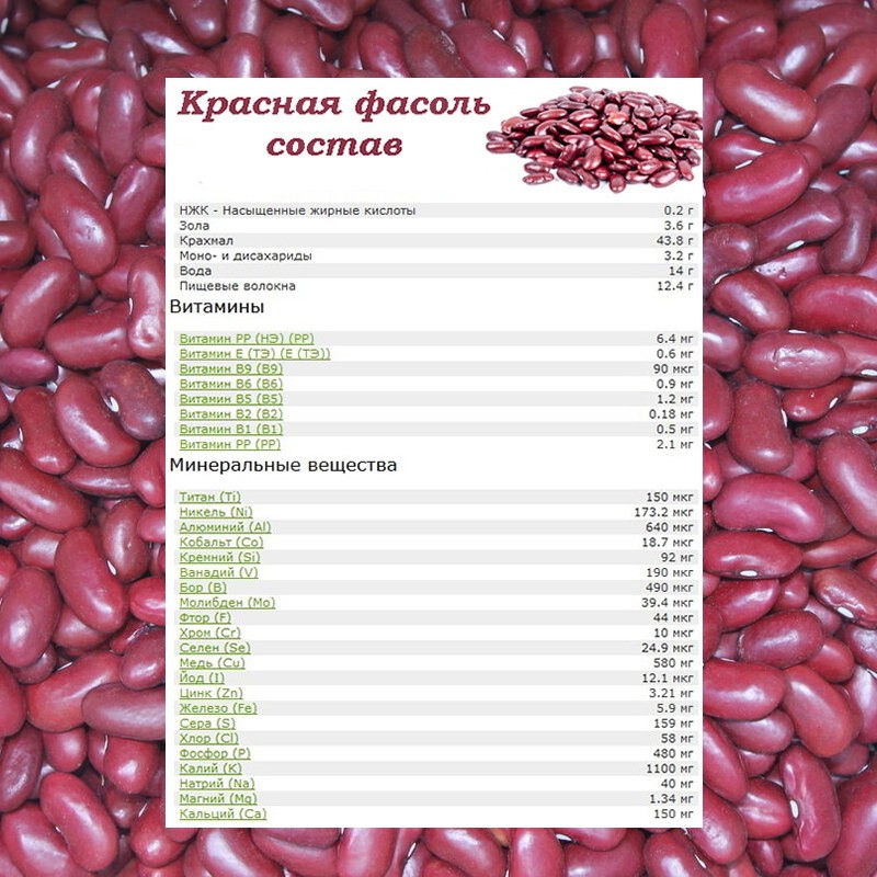 Польза и вред белой фасоли консервированной, при похудении, сахарном диабете – портал "стань лучше"