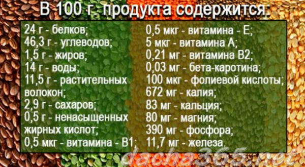 Чечевица: польза и вред царицы бобовых. достоверные факты о чечевице, пользе и вреде этого удивительного подарка природы