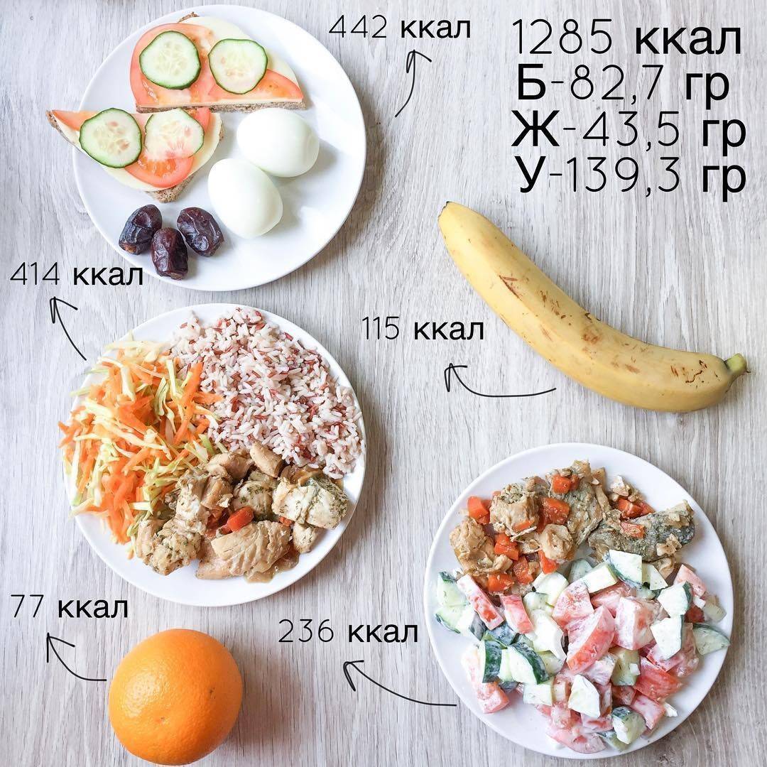 Недельное меню 🍲 на 2500 калорий в день | фитоняшка