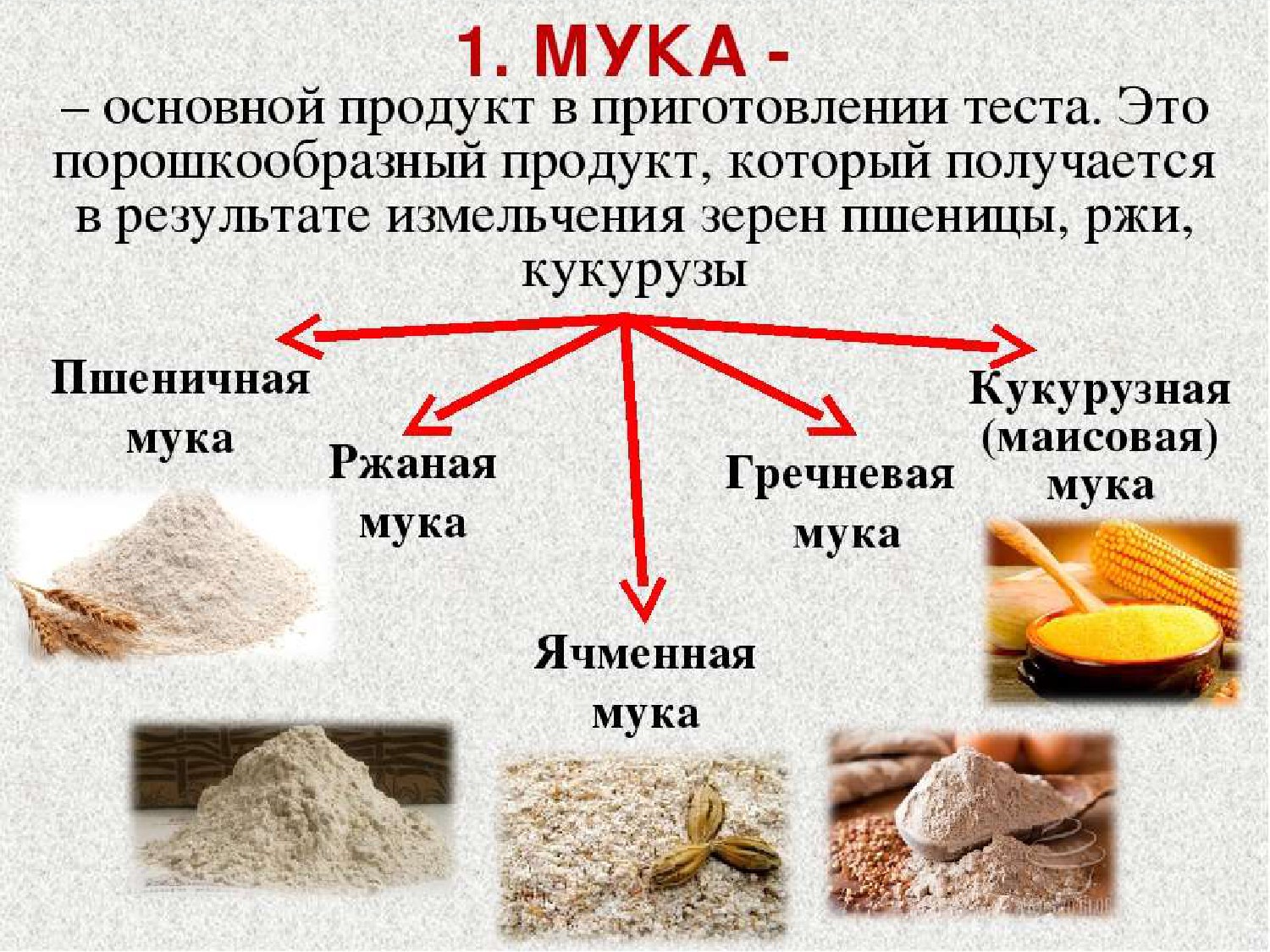 Мука презентация, доклад