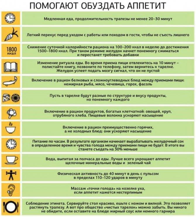 Продукты снижающие аппетит и подавляющие чувство голода