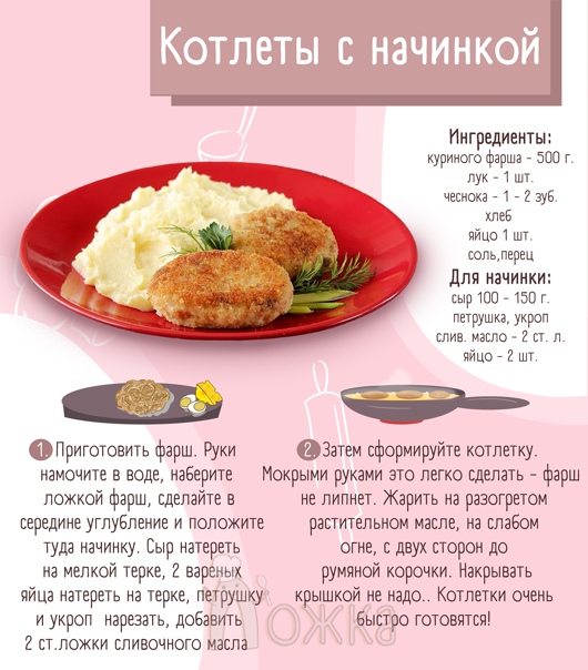Котлеты по-киевски - классический рецепт приготовления из курицы