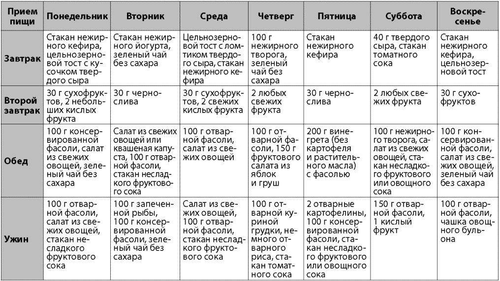 Меню для набора мышечной массы — расклад на неделю
