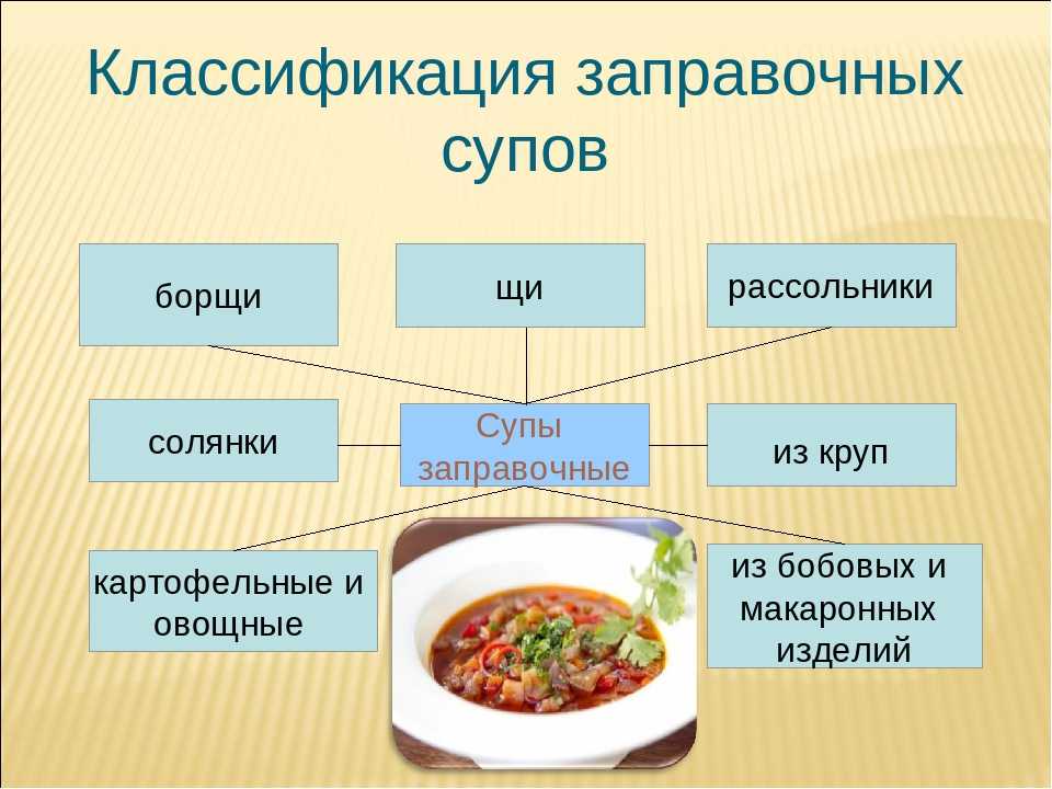 Суп с рисом и картошкой: пошаговые рецепты для каждого