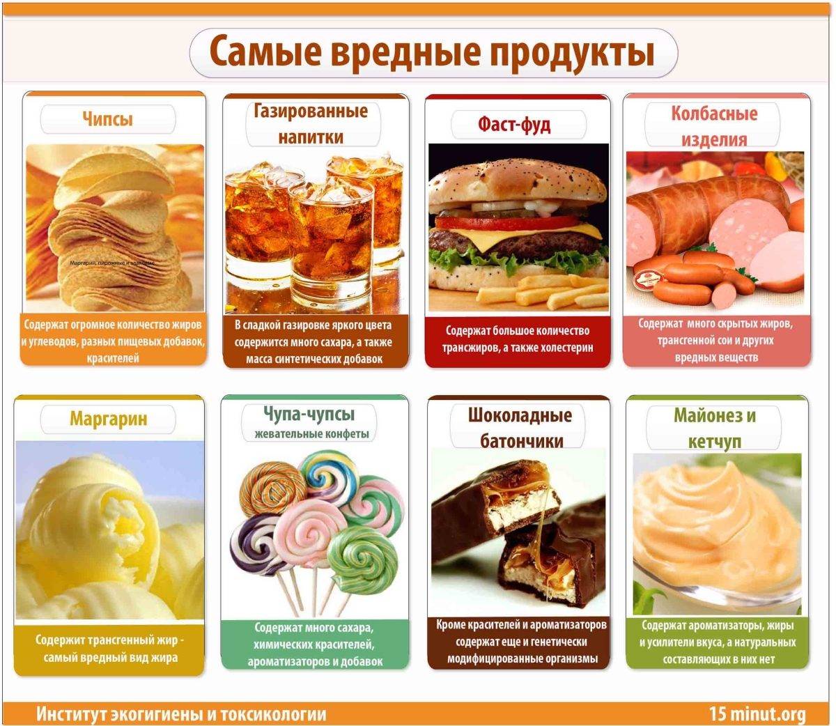 20 продуктов, от которых лучше отказаться, если хочешь пожить подольше