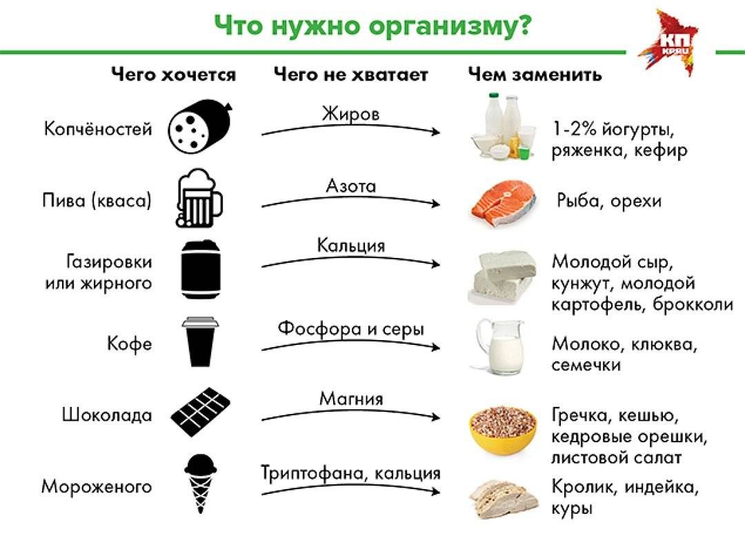 Чем заменить сладкое при похудении и правильном питании