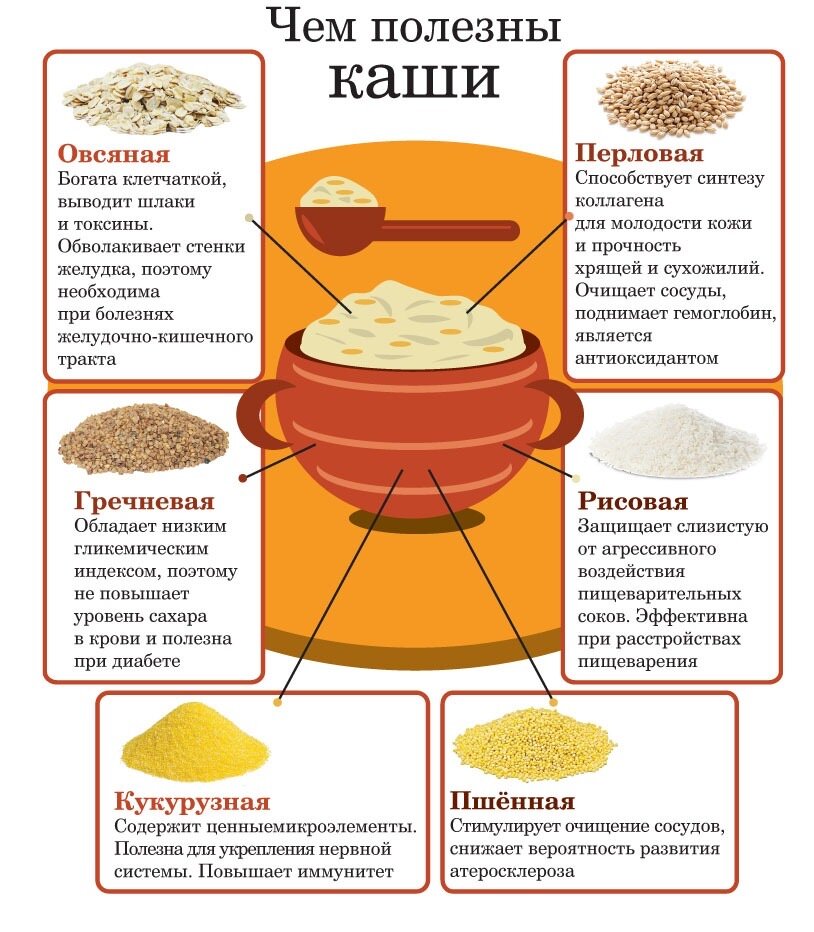 Шесть необычных рецептов блюд из пшена