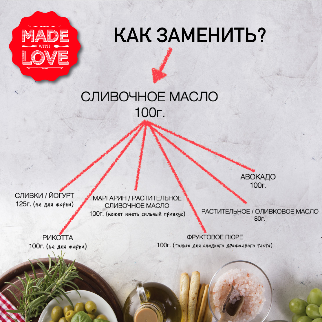 Сливочное масло в домашних условиях: 8 рецептов приготовления
