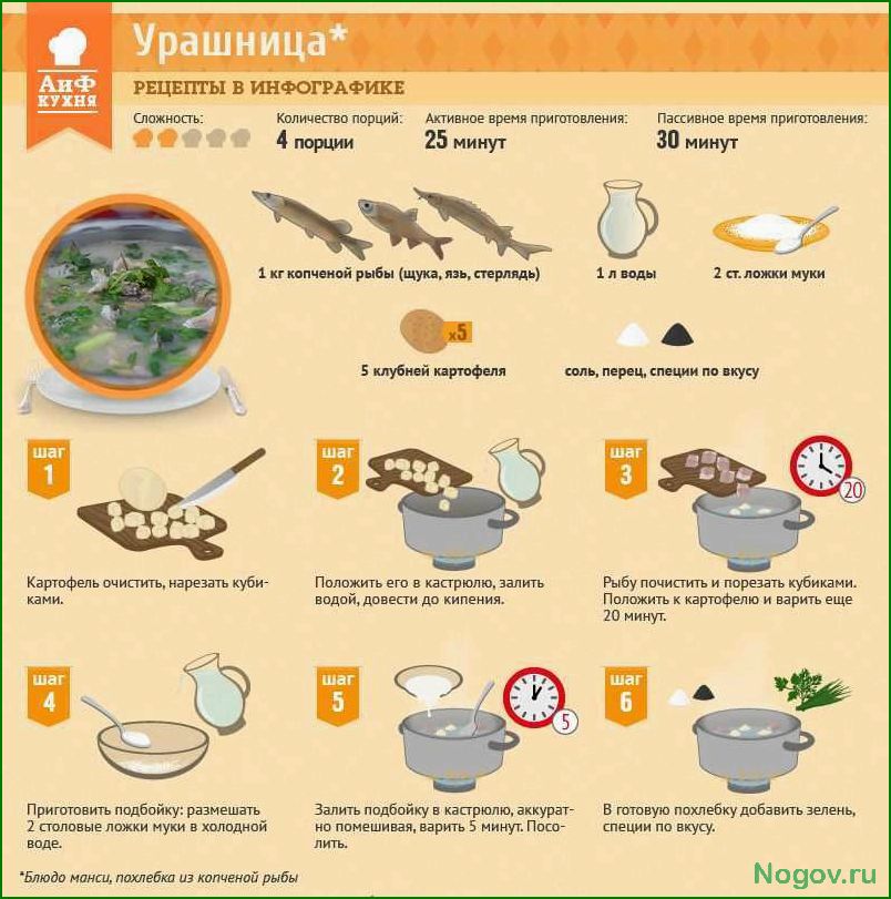 Уха из ершей и окуней