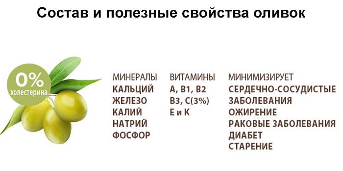 Польза и вред консервированных маслин