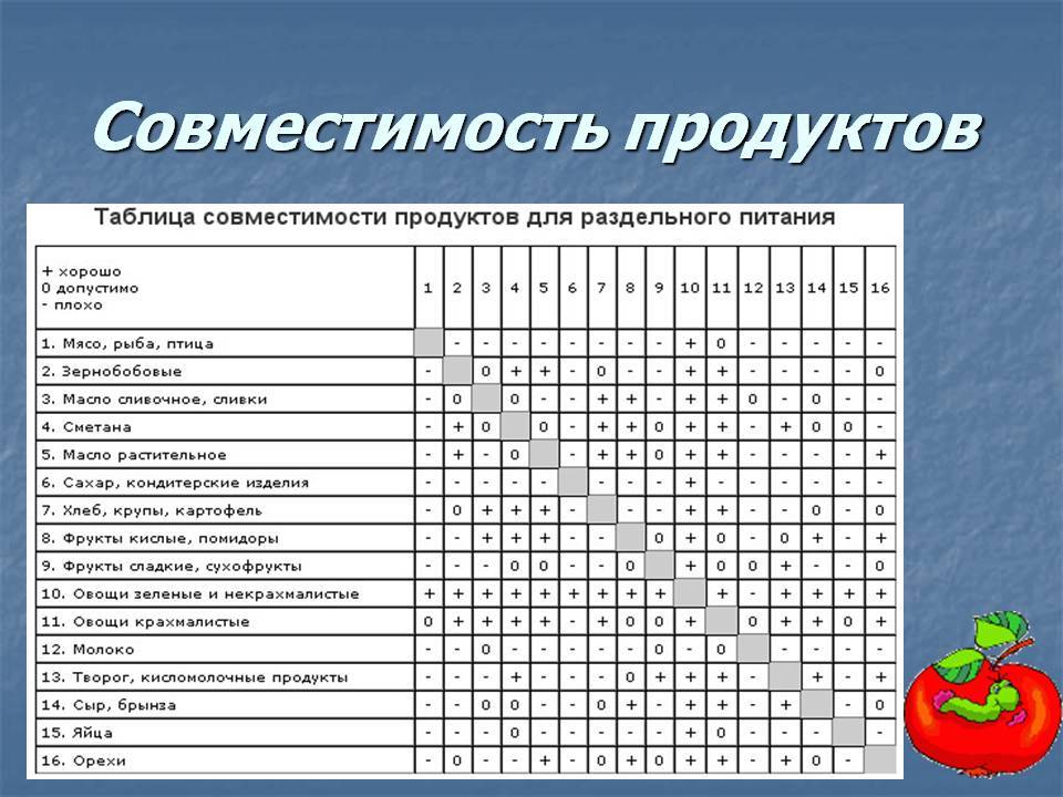Пп: питание для похудения, меню на неделю из простых продуктов