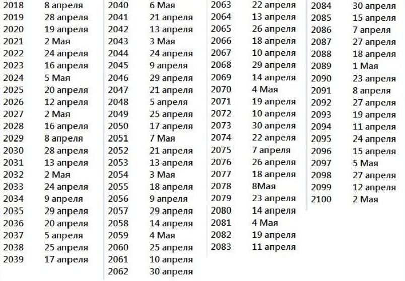 Пасха в германии в 2024 году