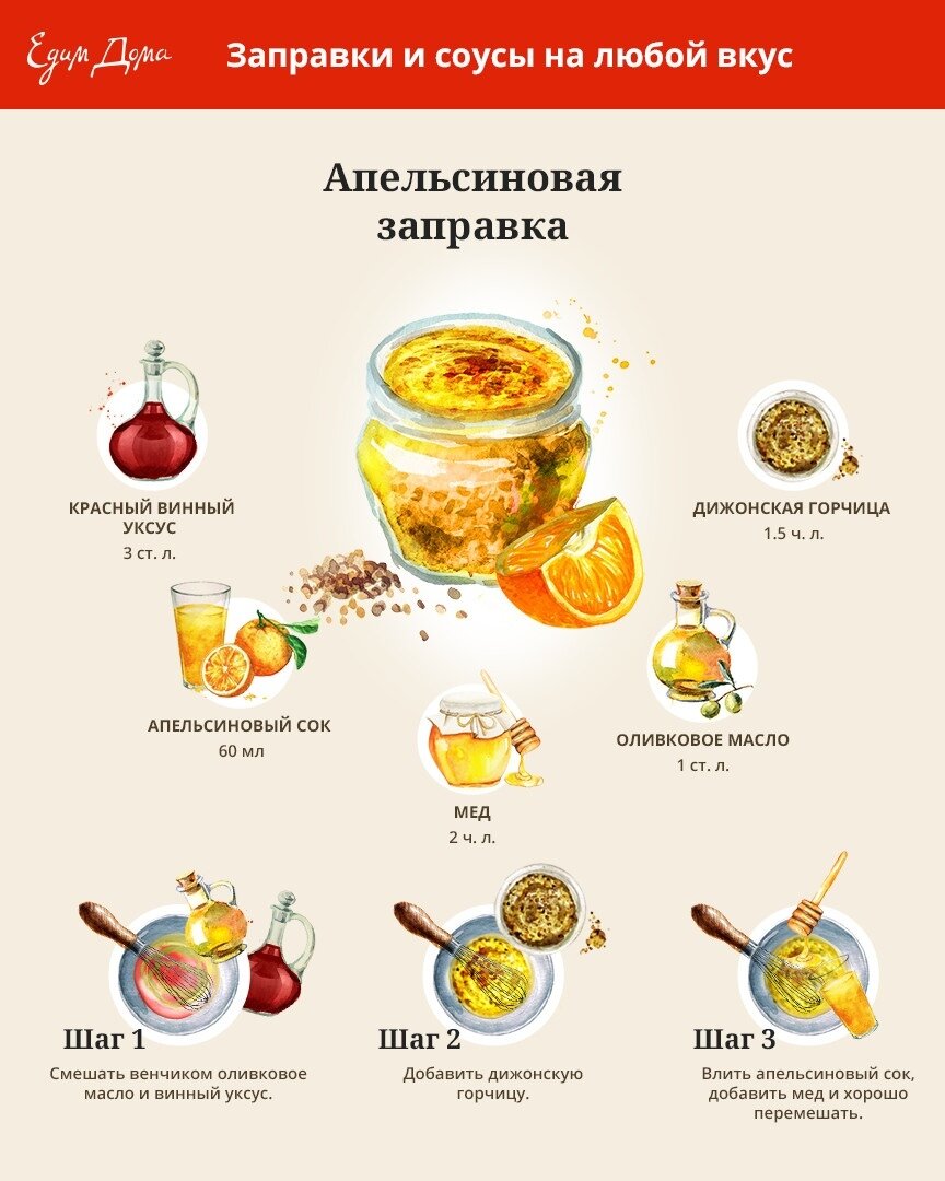 15 самых вкусных альтернатив майонезу на пп