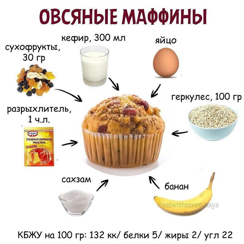 Рецепты пп десертов - женщина без предела