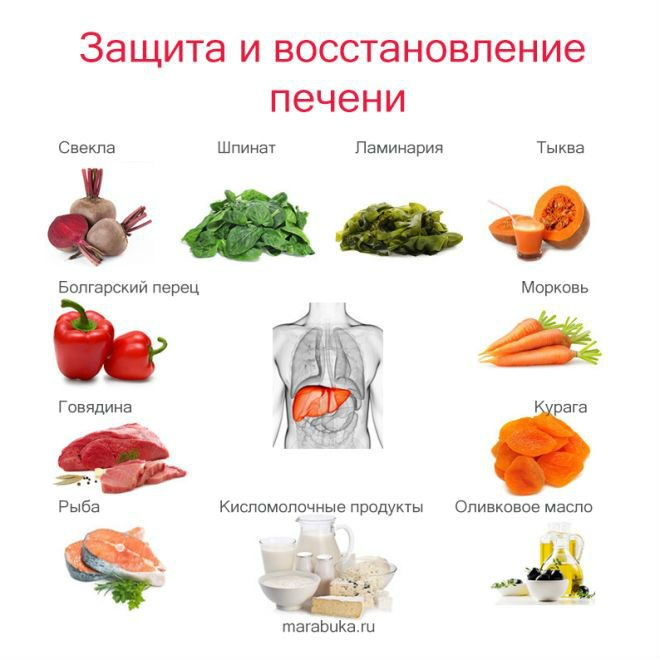 Список из 10 продуктов питания повышающих артериальное давление у человека