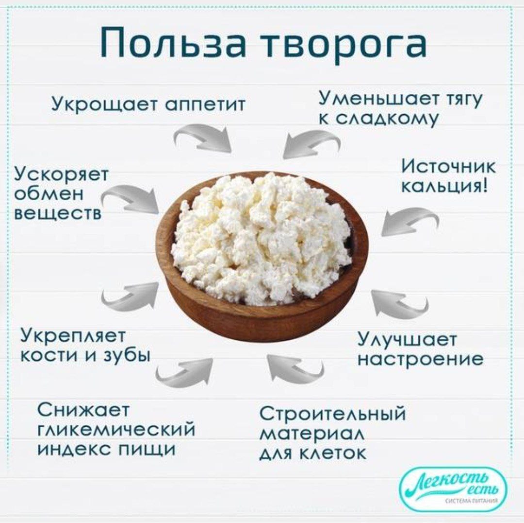 Можно ли есть творог на ночь при похудении: польза и вред обезжиренного продукта, со сметаной, кефиром | xn--90acxpqg.xn--p1ai