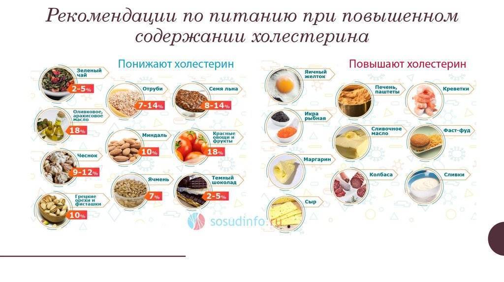 Красный рис: что это, польза, вред, полезные рецепты