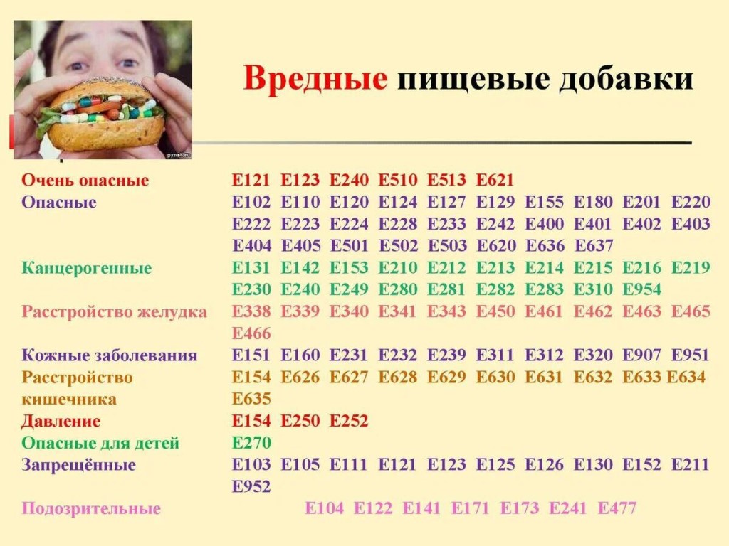 Почему производители не пишут реальный состав продуктов на этикетке и используют вещества с индексом е. и как понять, какие из них безопасны — статья на тчк