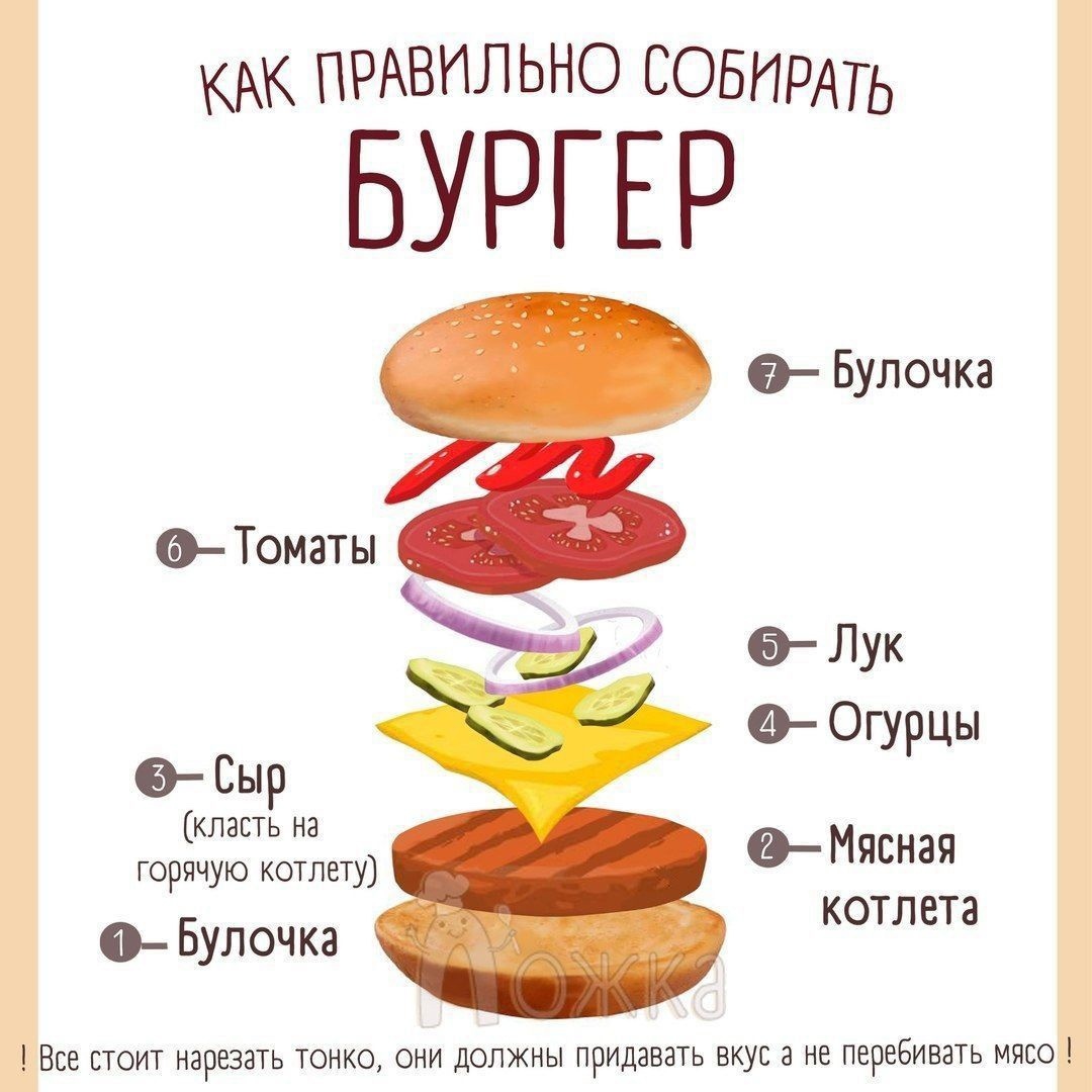 Бургеры в домашних условиях 18 рецептов - 1000.menu