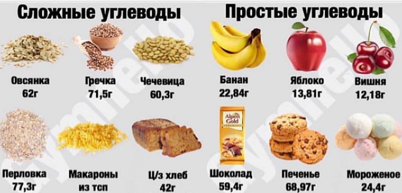 Полезные углеводы: список продуктов для правильного питания