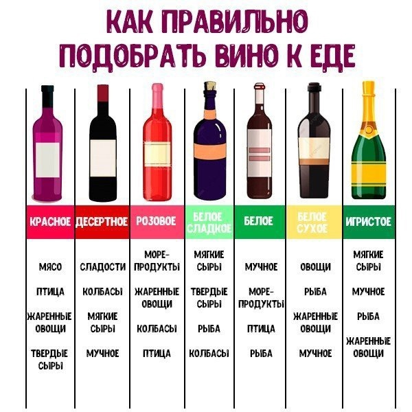 Как приготовить мясо в вине: 15 интересных рецептов