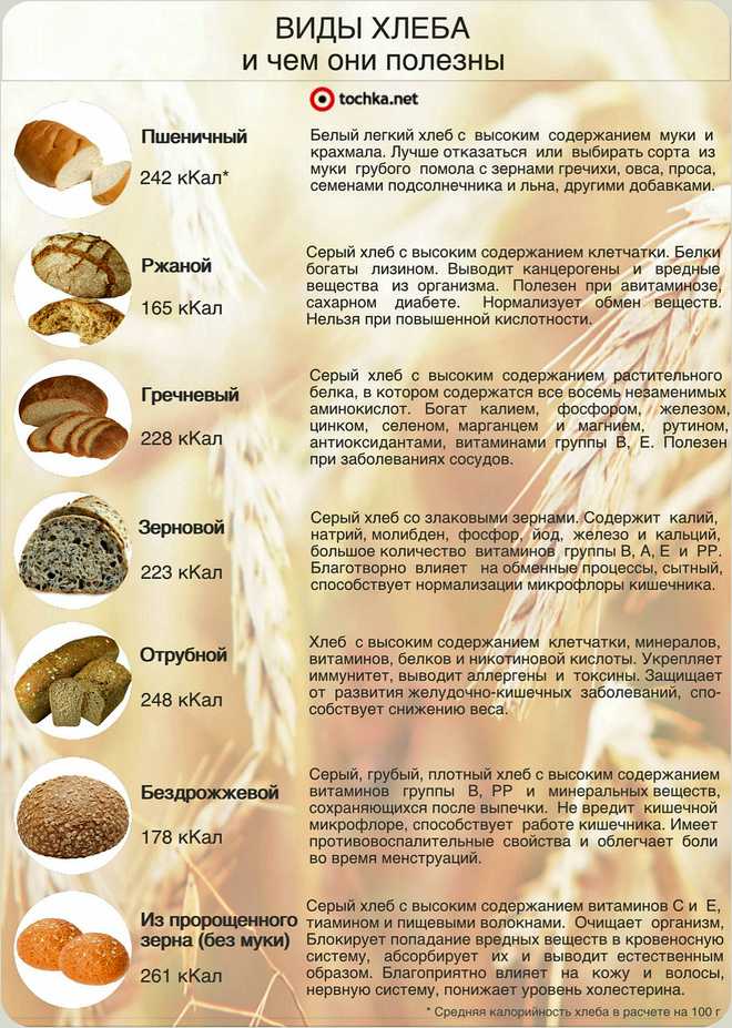 Рейтинг 10 лучших хлебцев для пп