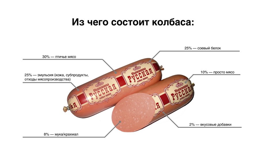 Жир, нитриты и улучшители вкуса. какая колбаса самая вредная и почему | продукты питания | полезный выбор | аиф аргументы и факты в беларуси