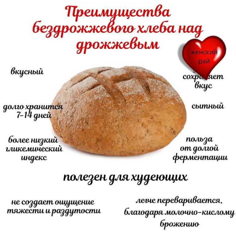 Кондитерские изделия: польза и вред сладостей - новости учреждения - новогрудский зональный центр гигиены и эпидемиологии