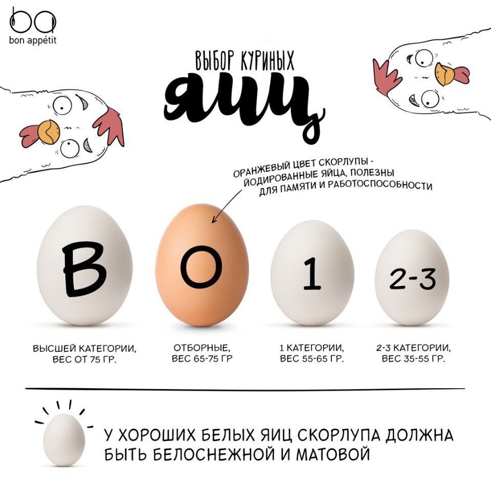 Как выбрать свежие яйца в магазине и проверить их качество дома | волшебная eда.ру