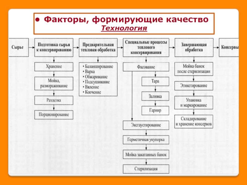 Способ получения консервов "птица по-столичному" российский патент 2009 года по мпк a23l3/00 a23l1/315 
