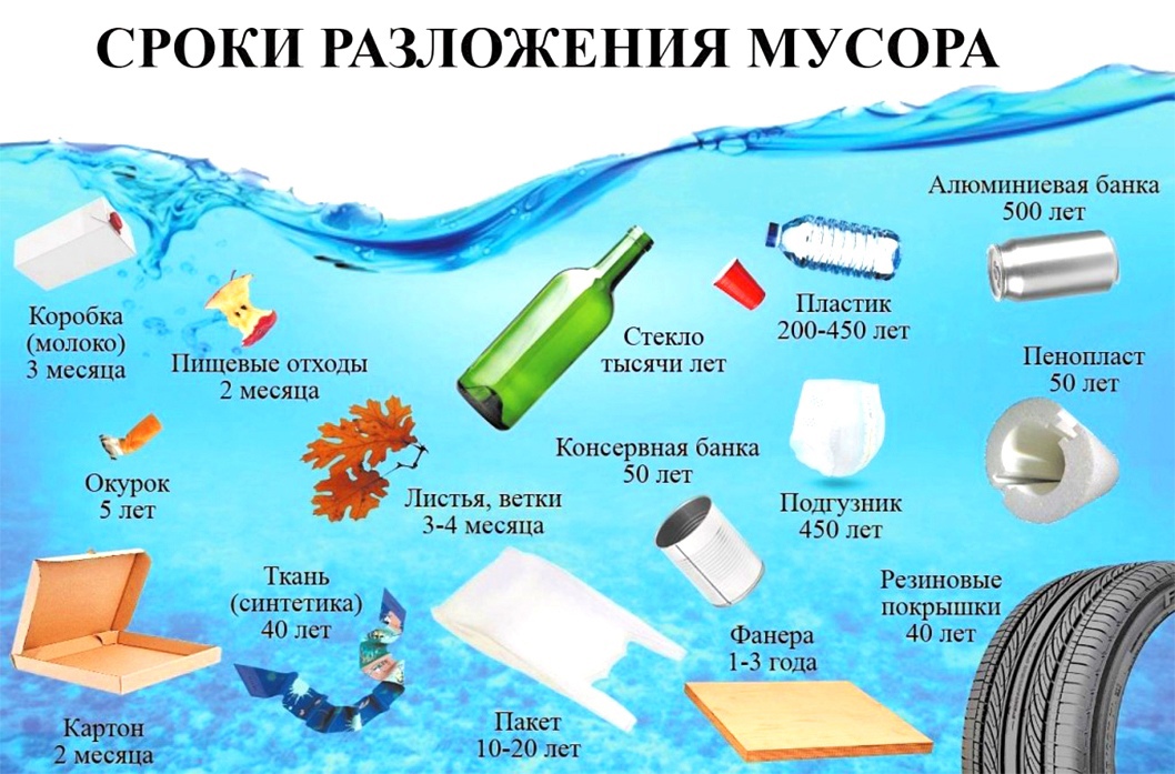 Экологические сумки для продуктов: 6 вариантов + пошаговый мастер-класс